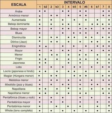 estudioscypa